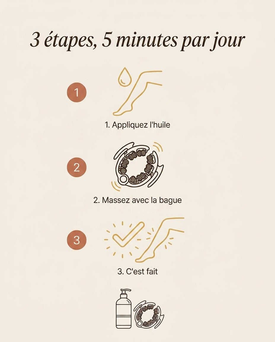L'Huile Rituel Drainante Nolya — Bague Massante OFFERTE